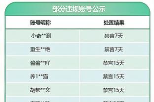 ?威少替补！快船首发：哈登、乔治、曼恩、小卡、祖巴茨